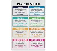 VelfDuel Parties of Speech, grammaire Anchor Chart, Home School, Langue anglaise, Décoration de salle de classe, Affiche éducative en métal pour chambre à coucher, salon, 20,3 x 30,5 cm