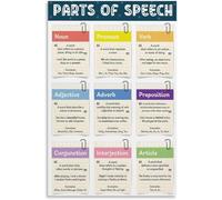 VelfDuel Parts of Speech Poster nom, pronom, verbe, adjectif, adverbe, préposition, conjonction, interjection, article, grammaire anglaise pour salle de classe 20,3 x 30,5 cm