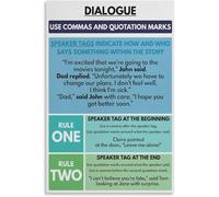 VelfDuel Poster de dialogue, Comment écrire un dialogue en anglais, en anglais, affiche de salle de classe, affiches éducatives, panneau en métal, décoration murale pour salon, esthétique, 20,3 x 30,5