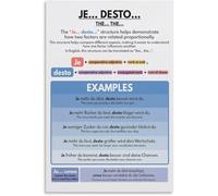 VelfDuel Poster de langue allemande « Je Desto » - Structure de phrase, grammaire - Affiche en métal - Décoration murale pour salon - Esthétique - 20,3 x 30,5 cm
