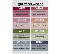 VelfDuel Poster de mots de question, langue anglaise, tableau de grammaire, décoration de salle de classe anglaise, affiche éducative en métal pour décoration de salon, chambre à coucher, 20,3 x 30,5