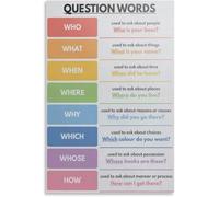 VelfDuel Poster de mots d'interrogation en anglais, tableau de grammaire pour décoration de salle de classe, affiches éducatives décoratives en métal, décoration murale pour salon, chambre à coucher