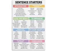 VelfDuel Poster de phrases « How to Write an Essay » - Affiche éducative décorative en métal pour chambre - 20,3 x 30,5 cm