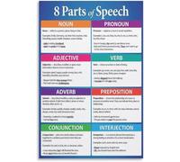 VelfDuel Poster de tableau d'écriture anglais en 8 parties pour salles de classe du collège et du lycée - Poster décoratif en métal pour chambre - 20,3 x 30,5 cm