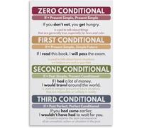 VelfDuel Poster du tableau de grammaire zéro conditionnel - 0-3 conditions pour les apprenants de langue anglaise - Affiche en métal imprimée pour salon - 20,3 x 30,5 cm