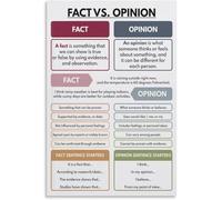 VelfDuel Poster éducatif « Fact Vs Opinion » - Compréhension claire, pensée critique - Affiche éducative en métal - Affiche murale pour salon - Esthétique - 20,3 x 30,5 cm