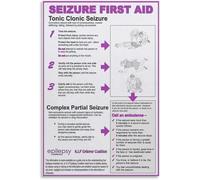 VelfDuel Poster éducatif sur les connaissances sur les premiers secours - Affiche éducative en métal - Décoration murale moderne pour chambre à coucher - 20,3 x 30,5 cm