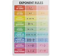 VelfDuel Poster « Exponent Rules of Exponents » - Affiche décorative en métal pour salle de classe - 20,3 x 30,5 cm