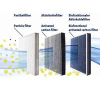 VEMO V30-32-0006 Filtre- air de l'habitacle (2468300018(PLUS)