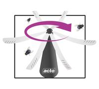 Ventilateur repousse mouches sans insecticides ACTO