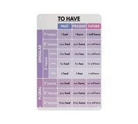 Verb Tense Reference Metal Sign 12x8 Inch