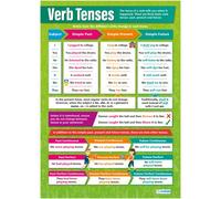 Verb Tenses | Affiches en anglais | Papier laminé brillant mesurant 850mm x 594mm (A1) | Affiches en salle de classe | Tableaux éducatifs par Daydream Education
