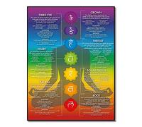 VERENIX Poster de tableau des chakras - Décoration murale de yoga - Décoration de chambre zen - Infographie Reiki - Guérison énergétique - Art de méditation (rouge, 40,6 x 61 cm sans cadre)