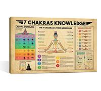 VERENIX Poster vintage chakra - 7 chakras Knowledge Zen Décoration de chambre - Encadré 30,5 x 40,6 cm