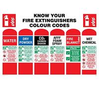 Viking Signs FZ388-A4L-1M Panneau « Know Your Fire Extinguishers Label Color Code » en plastique, semi-rigide, 1 mm, 200 mm H x 300 mm L