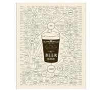 Vintage Beer Classification Poster - Canvas Art Set Depicting Hops, Styles & Brewing Lore. Classic Decor for Pub, Study, Den & Industrial Loft.(Unframed,16x24inch(40x60cm))