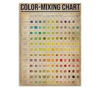 Vintage Color Wheel Knowledge Metal Sign Retro Color Mixing Reference Chart Wall-Art For Artists Teachers And Designers Decor 8 x 12 inch