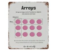 Vintage Computing Array Chart Metal Sign Educational Poster for Algorithm Instructor Gift Homeschool Classroom Decoration 8 X 12 inch