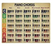Vintage Piano Chord Chart Metal Scale Notation Poster Musical Education Art Plaque Major Minor Key Guide Classroom Music Room Wall Hanging Tin Sign 8 X 12 inch
