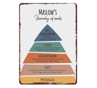 Vintage Psychology Chart Hierarchy of Needs on Aluminum Metal Sign for Office Study or Classroom Decor 8 X 12 in
