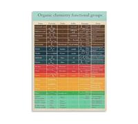Vintage Science Education Poster, Organic Chemistry Functional Groups Wall Chart for Classroom Decor, Teacher and Student Learning Resource(Unframed,08x12inch(20x30cm))