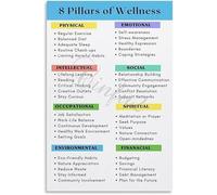 Vintage Style 8 Pillars of Wellness Metal Sign Self Improvement Guide Motivational Poster for Office Home Study Room Decor 8 X 12 in