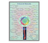 Vintage Style Herbalism Remedies Chart Cycle of Botanical Plants Wall Art Poster Holistic Wellness Educational Decor for Study Room or Clinic Wall(Unframed,16x24inch(40x60cm))