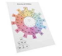 VINTORKY Affiche Cercle pour Guitare et Piano en Plastique Progression D'accords Essentiels, Résumé Visuel des Relations Tonales, pour Salle de Répétition