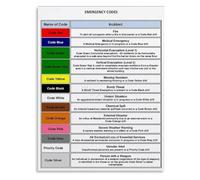 Visitor Poster for Calm Compliance | Stay clear follow nurse avoid elevator wait instruction(Unframed,08X12inch(20X30cm))