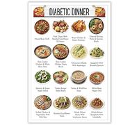 Visual Diabetic Food Chart - Easy-to-Read Meal Planner with Color-Coded Grocery List, Diabetes Diet Guide Poster for Kitchen Wall Decor and Health Education(Unframed,12x18inch(30x45cm))