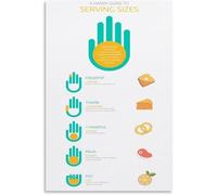 Visual Food Portion Guide Poster for Balanced Diet and Serving Control Canvas Wall Art Dining Room Decor(08x12inch(20x30cm),Unframed)