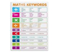 Visual Math Aid Basic Operations Educational Poster Canvas for Home Classroom Wall Decor(Framed,16x24inch(40x60cm))