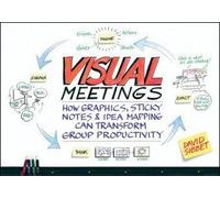 Visual Meetings