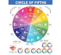 Visual Music Theory Guide: Circle of Fifths Poster for Guitar and Piano, Learn Chords, Key Signatures & Harmony, Laminated Wall Art(Framed,08x12inch(20x30cm))