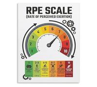 Visual Training Communication Tool RPE Exertion Scale Chart Canvas Wall Art for Clarity in the Gym(Unframed,08x12inch(20x30cm))
