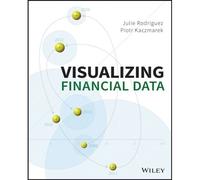Visualizing Financial Data