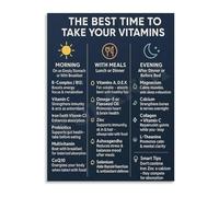Vitamin Timing Chart Canvas Wall Art The Best Time to Take Vitamins Guide Poster Health Infographic for Office Bedroom Decor(Unframed,08x12inch(20x30cm))