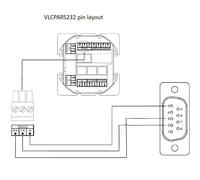 Vivolink Câble Professionnel RS232, D-Sub 9 Mâles vers Connecteurs Phoenix, 25 Mètres, Gainé Souple, Contacts Plaqués Or