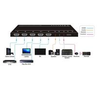 Vivolink+HDMI+switcher+4x1%2C+4K%4060Hz+ARC+ultra+slim+12mm%2C+with+autoswitching
