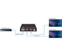 Vivolink Splitter HDMI 1x2 4K@60Hz