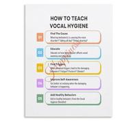 Vocal Hygiene Steps Poster How to Teach Speech Therapy Educational Canvas Wall Art Home School Decor(Unframed,12x18inch(30x45cm))
