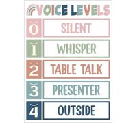 Voice Level Chart Classroom Noise Rules Poster | Four levels silent whisper partner speaker outside with visual cue indicators(Framed,12X18inch(30X45cm))