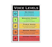 Voice Volume Level Chart Classroom Management Educational Poster Wall Decor for School(Framed,12x18inch(30x45cm))