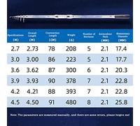 Voyage Canne à pêche télescopique pôle de mer Super-Dur Super-léger Main Carbone coulée Distance Ensemble Canne à pêche(4.2m)
