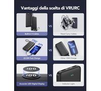 VRURC Power Bank 20000 mAh Noir USB C, 4 Sorties, 2 Entrées