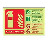 VSafety Lot de 3 panneaux signalétiques avec inscription "Water and Additive ID" Paysage, 150mm x 100mm, 3