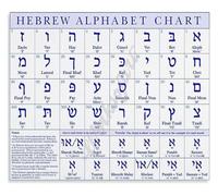VWWJCCRO Aleph Bet Hebrew Letters Chart Language Learning Guide Retro Metal Tin Sign for Classroom Teacher Home Study Decor 8 X 12 inch