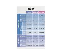 VWWJCCRO Basic Grammar Metal Sign Present Past Future Tense Tin Wall Hanger For College Prep Room Language 8 X 12 inch