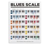 VWWJCCRO Comprehensive Piano Blues Scales Poster Minor Pentatonic Music Education Chart Wall-Art for Studio Decor(Framed,08x12inch(20x30cm))
