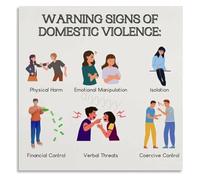 VWWJCCRO Domestic Violence Awareness Month Educational Poster Community Solidarity Wall-Art(Framed,08x12inch(20x30cm))